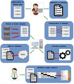 Framework for Prioritization of Open Data Publication: An Application to Smart Cities