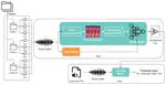 MetrikaBox: An open framework for experimenting with audio classification
