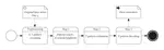 A High-Frequency Data-Driven Machine Learning Approach for Demand Forecasting in Smart Cities