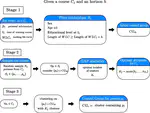 A multi-criteria decision support system to evaluate the effectiveness of training courses on citizens' employability