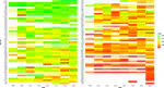 Applying data driven decision making to rank vocational and educational training programs with TOPSIS