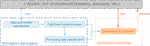 SimulateIoT: Domain Specific Language to Design, Code Generation and Execute IoT Simulation Environments