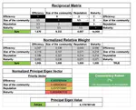Supporting open dataset publication decisions based on Open Source Software reuse