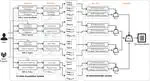 A Hybrid Multidimensional Recommender System for Radio Programs
