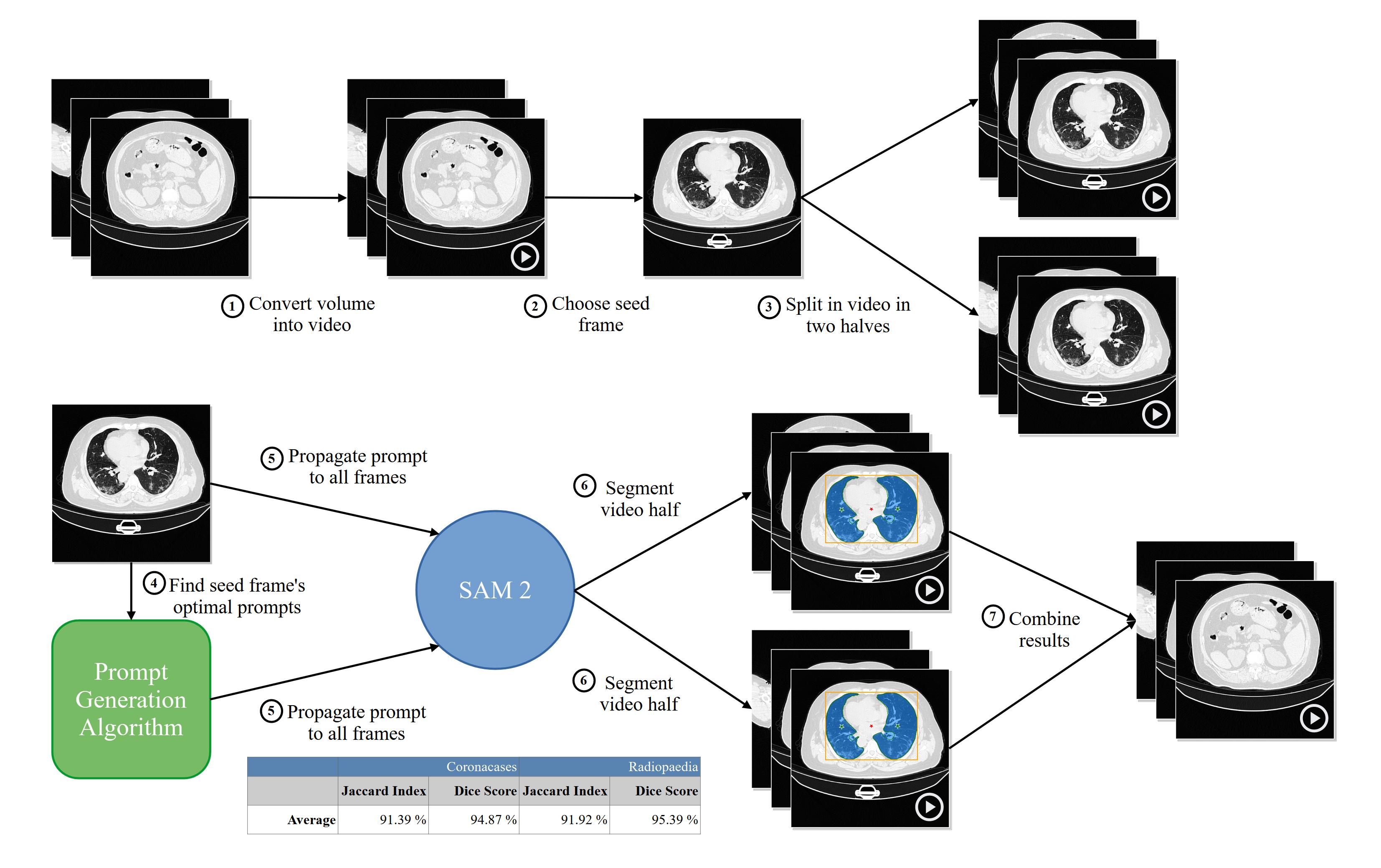 Everything Everywhere All at Once... with a single prompt | i3 lab