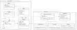 Towards a Conceptual Framework for the Specification of Reproducible and Replicable Data Analysis Projects