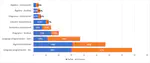 Impacto de ChatGPT en los métodos de evaluación de un grado de Ingeniería Informática