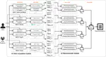 A Hybrid Multidimensional Recommender System for Radio Programs