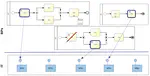 Aligning Business Processes With the Services Layer Using a Semantic Approach